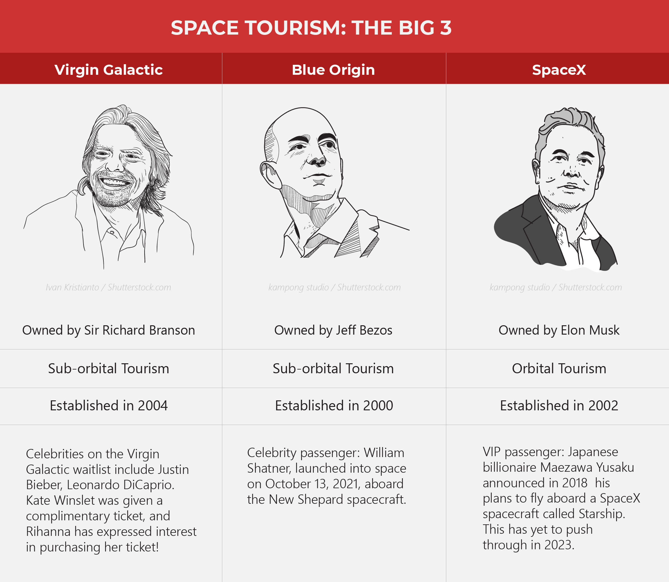 Space Tourism: A Primer for 2022