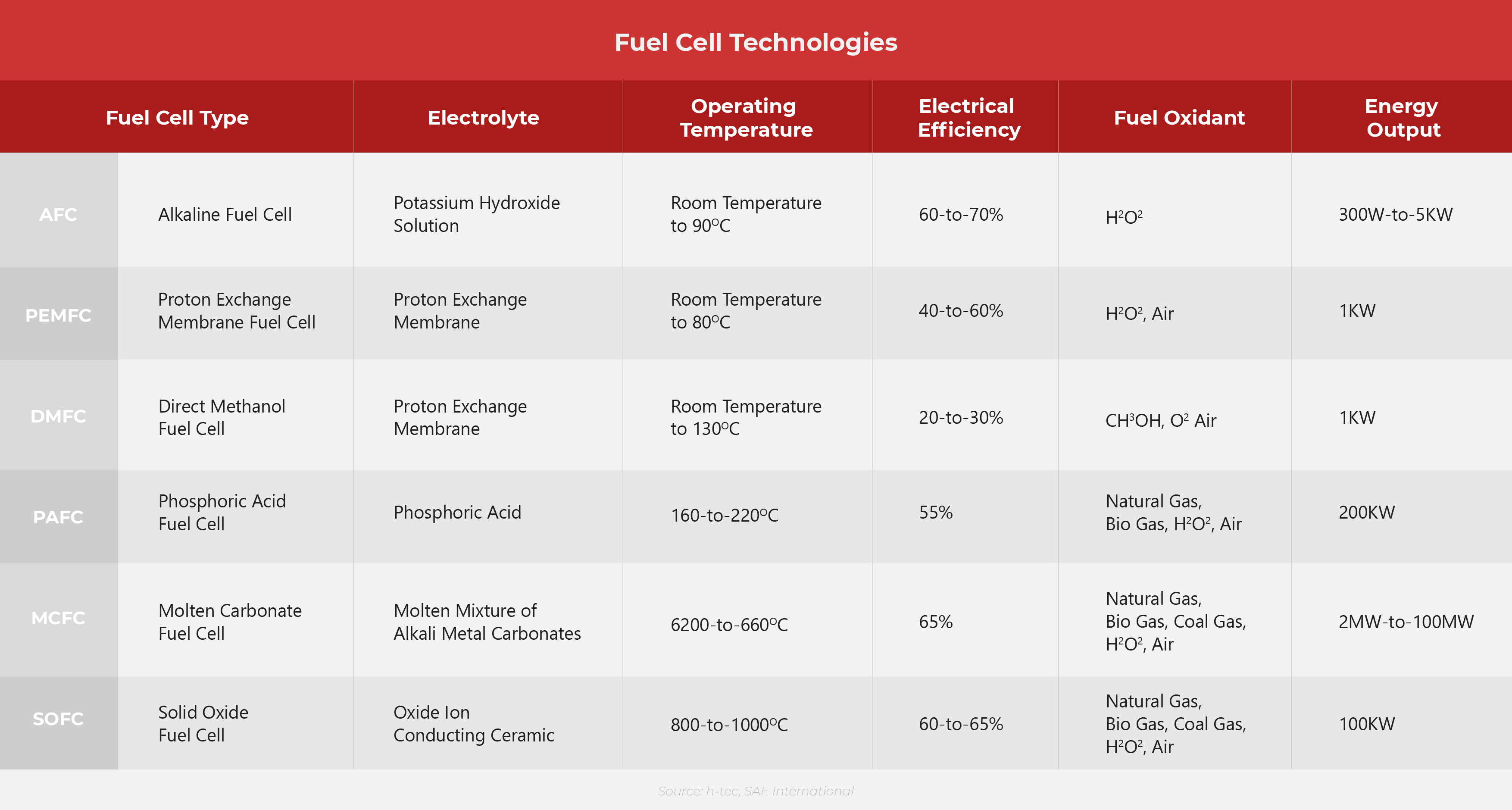 Hydrogen: The Great Hype or Hope? 