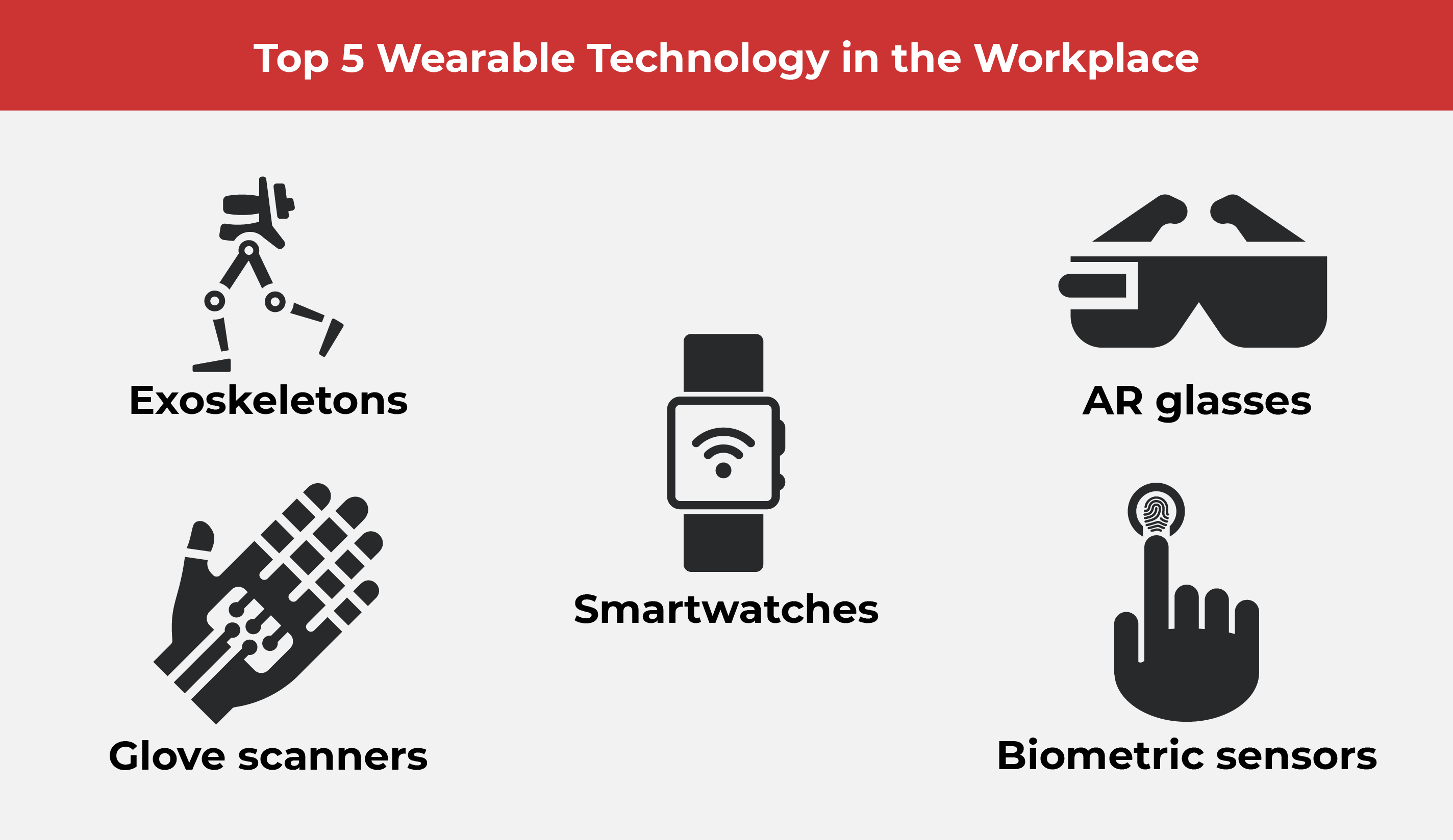 Wearables on the Work Floor