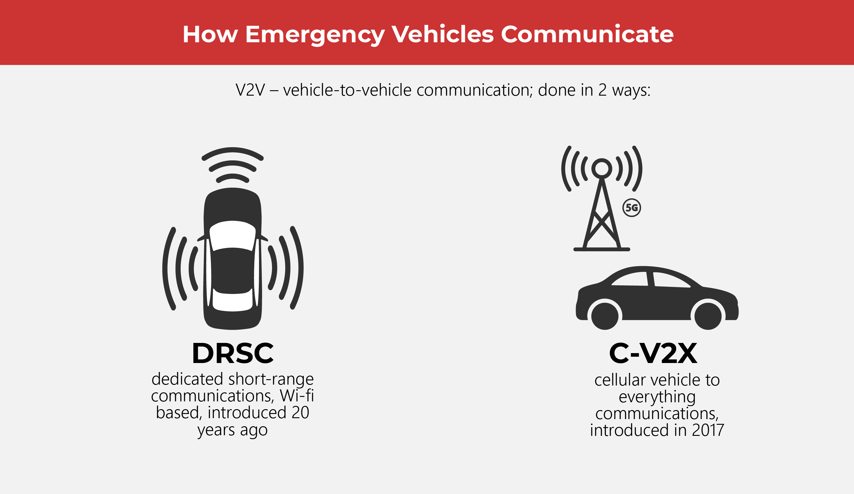 Safer and Smarter Solutions for Emergency Vehicles