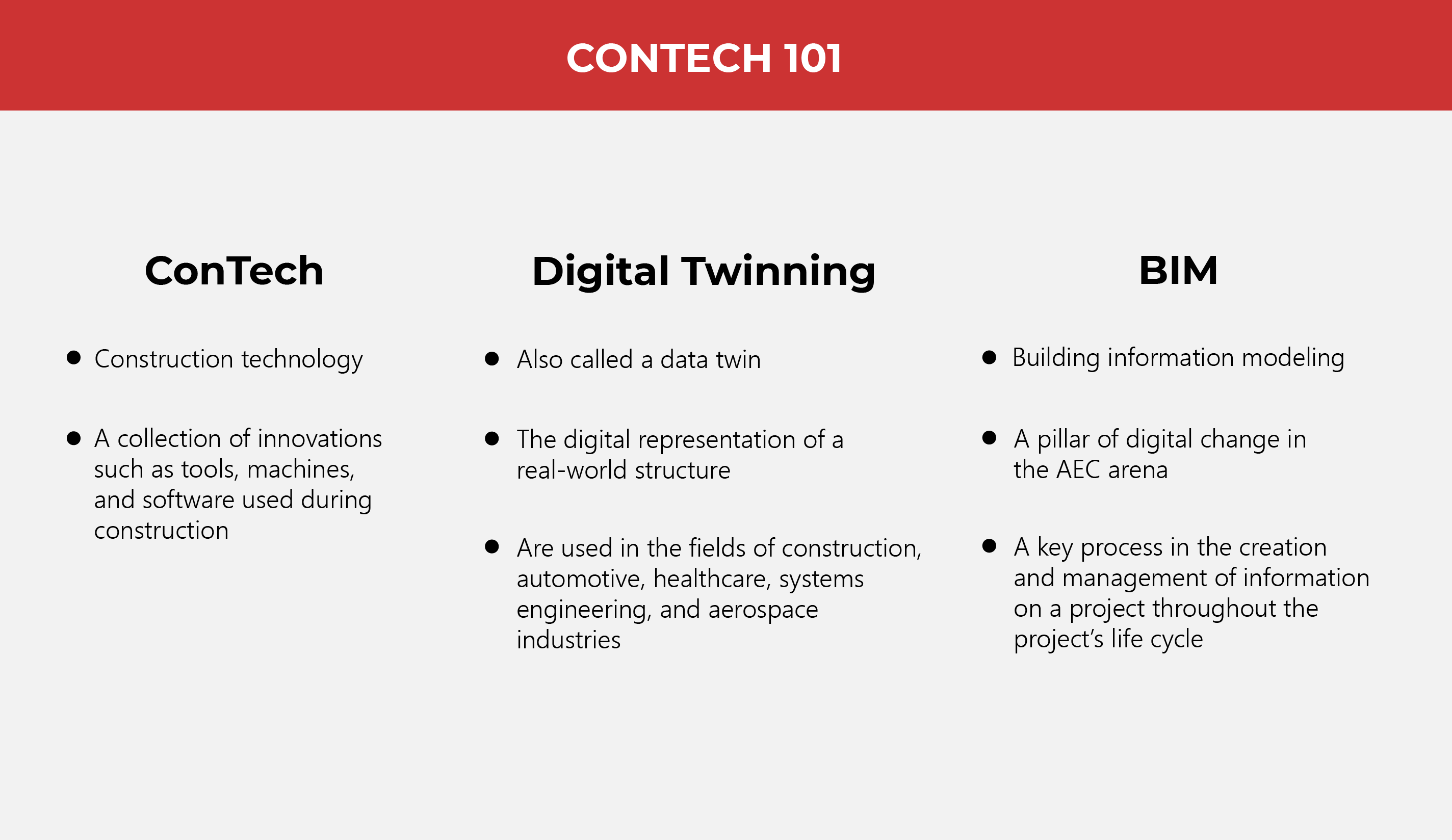 The New Building Blocks of Building