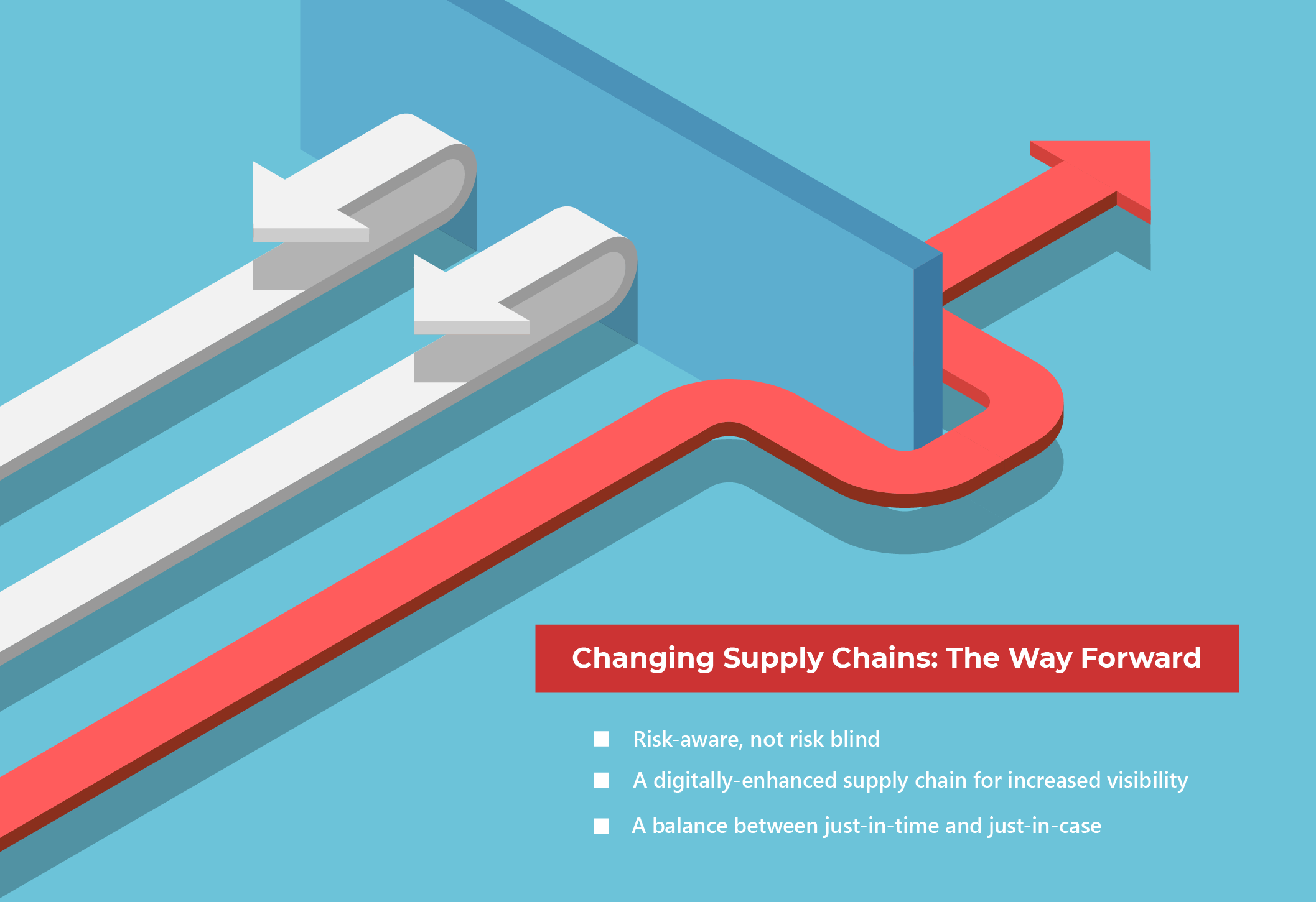 Challenges and Changes for Global Supply Chains