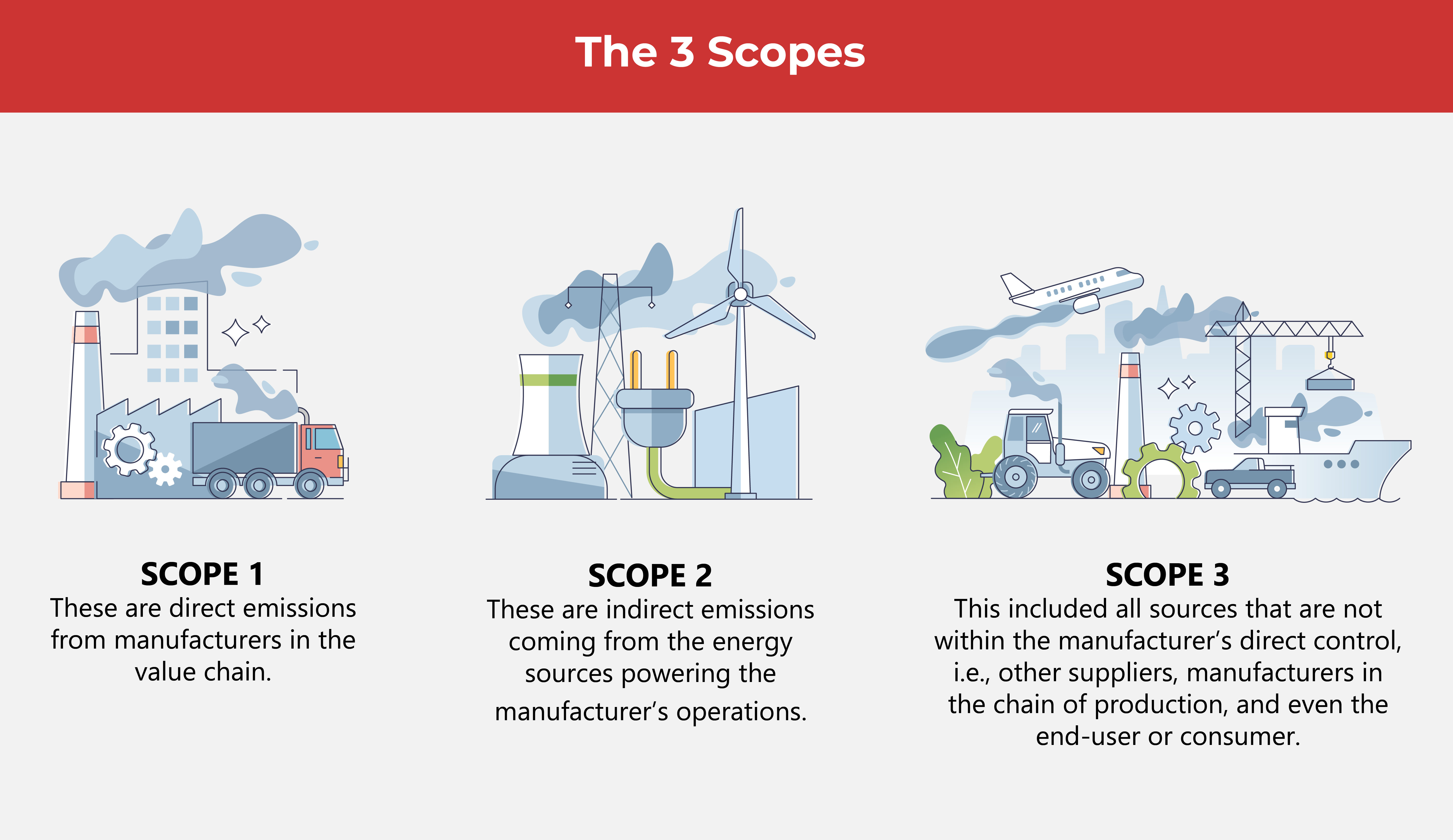 A Closer Look at the 3 Scopes