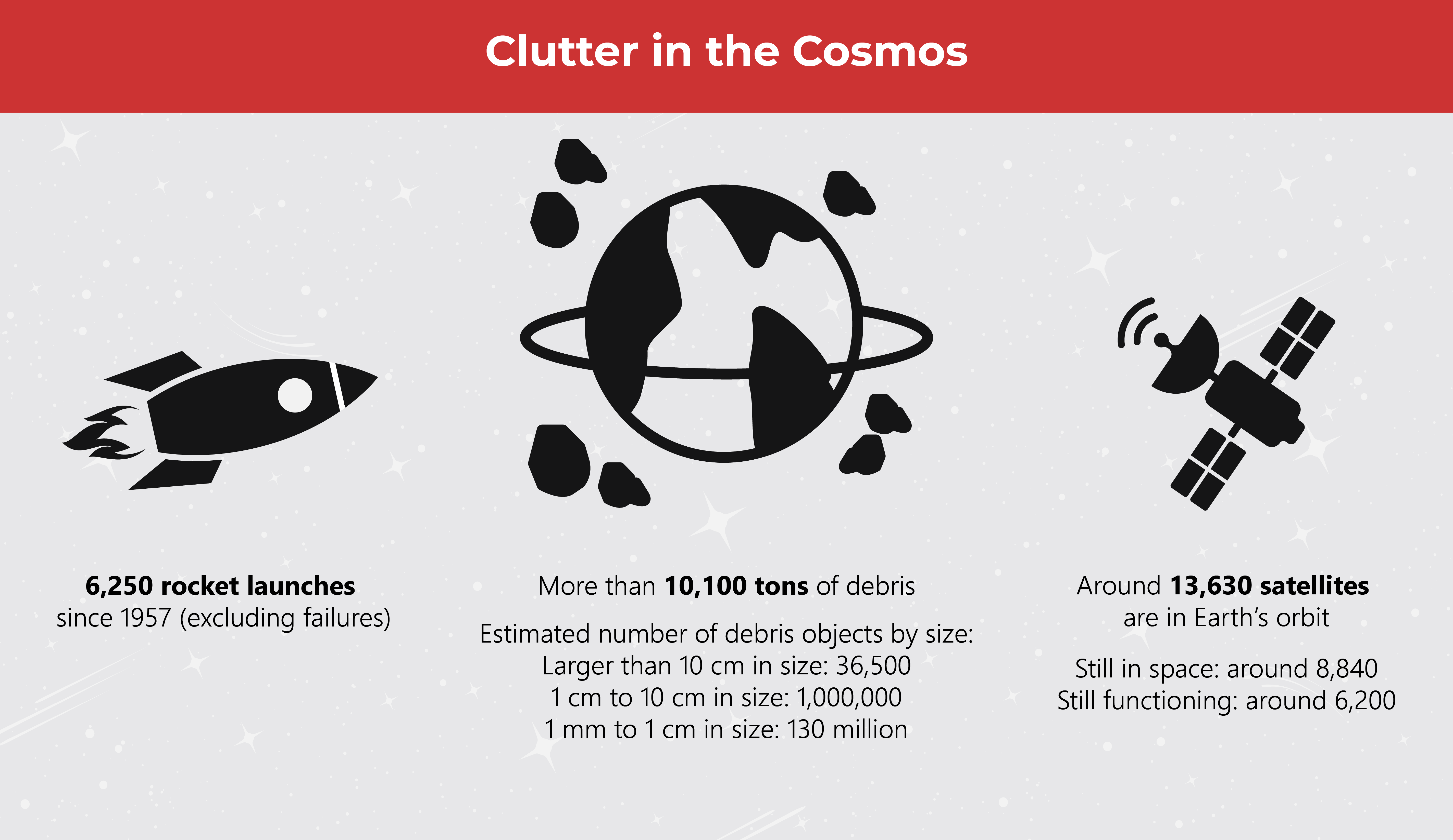 Galactic Garbage: The Debris Lost in Space