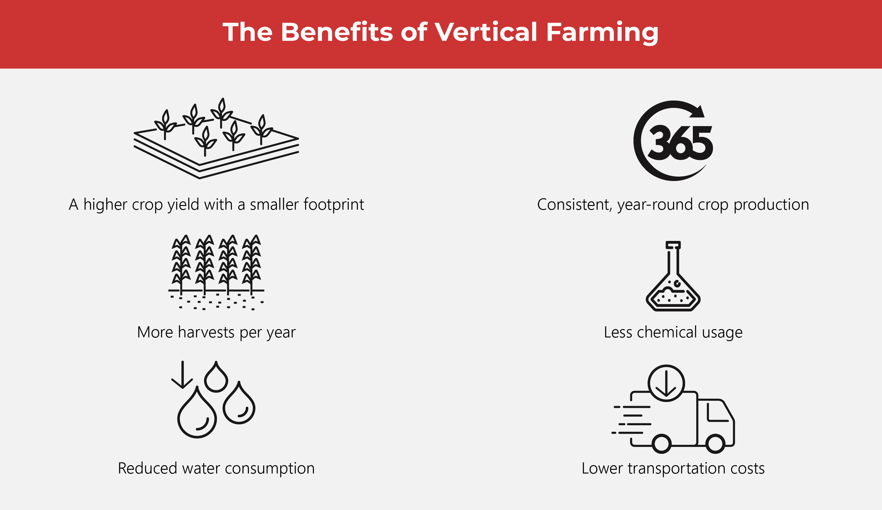 Vertical Farming Takes Food Production to Greater Heights