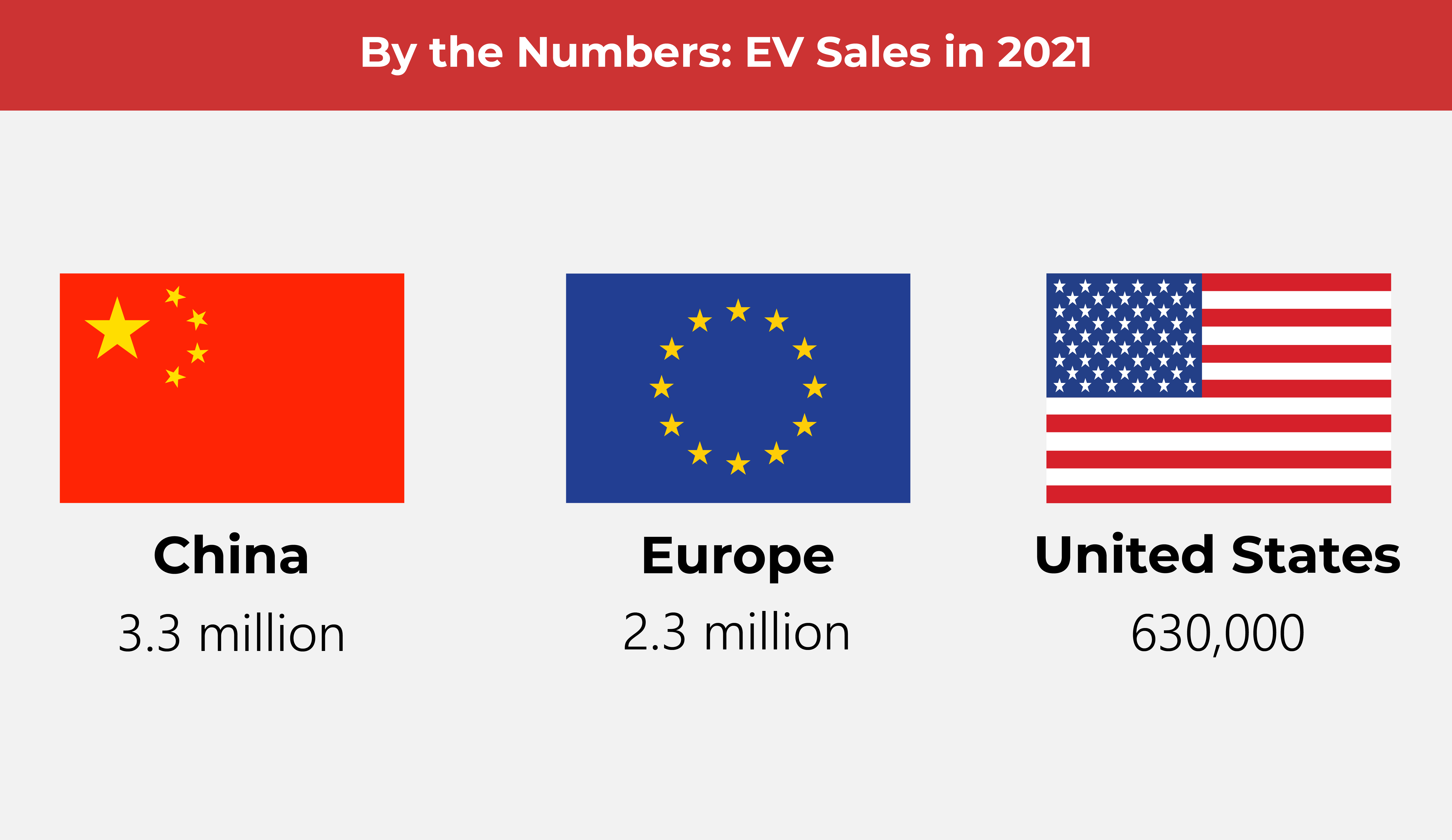 Our EV Future The Road