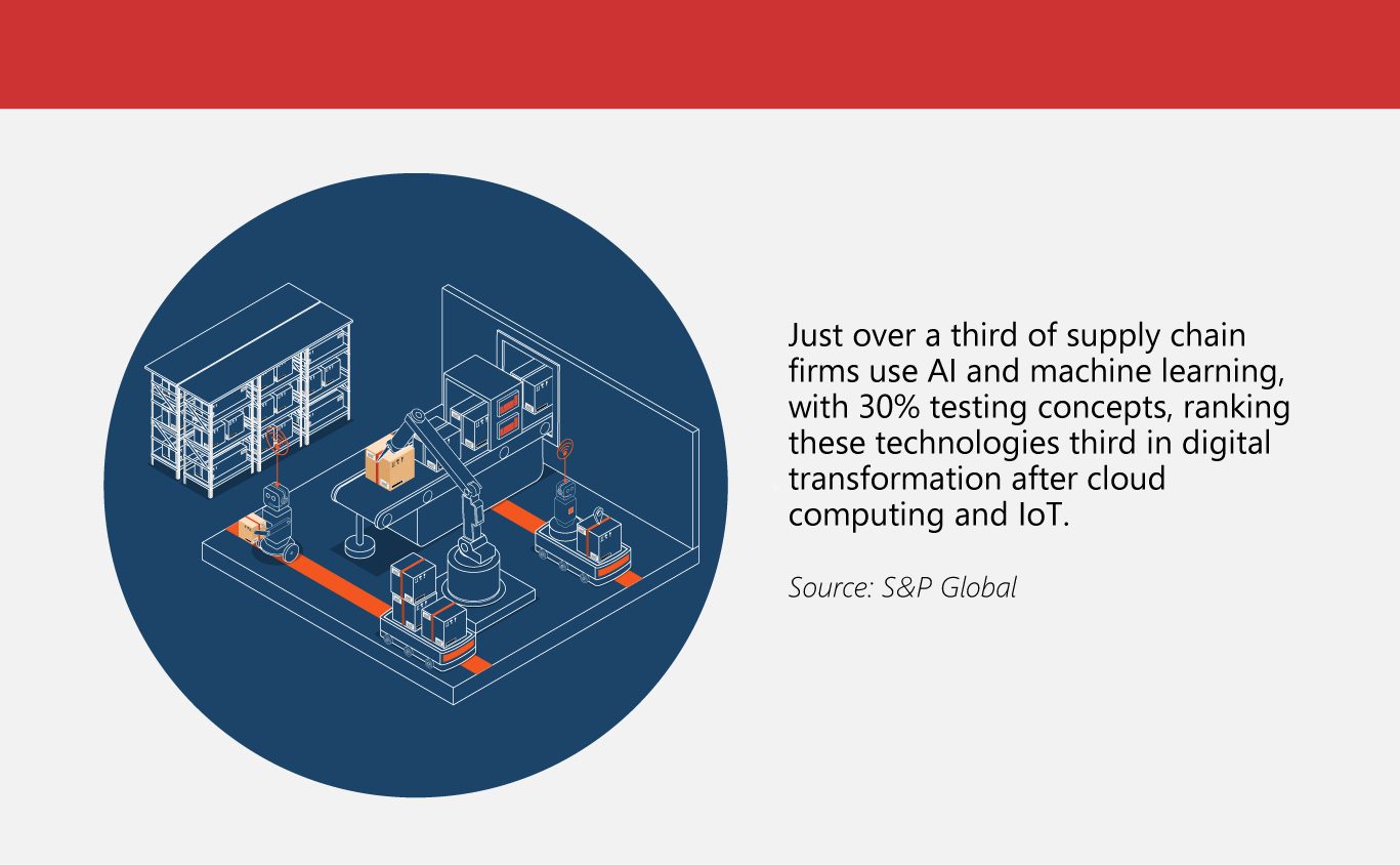 Improve Your Supply Chain with AI