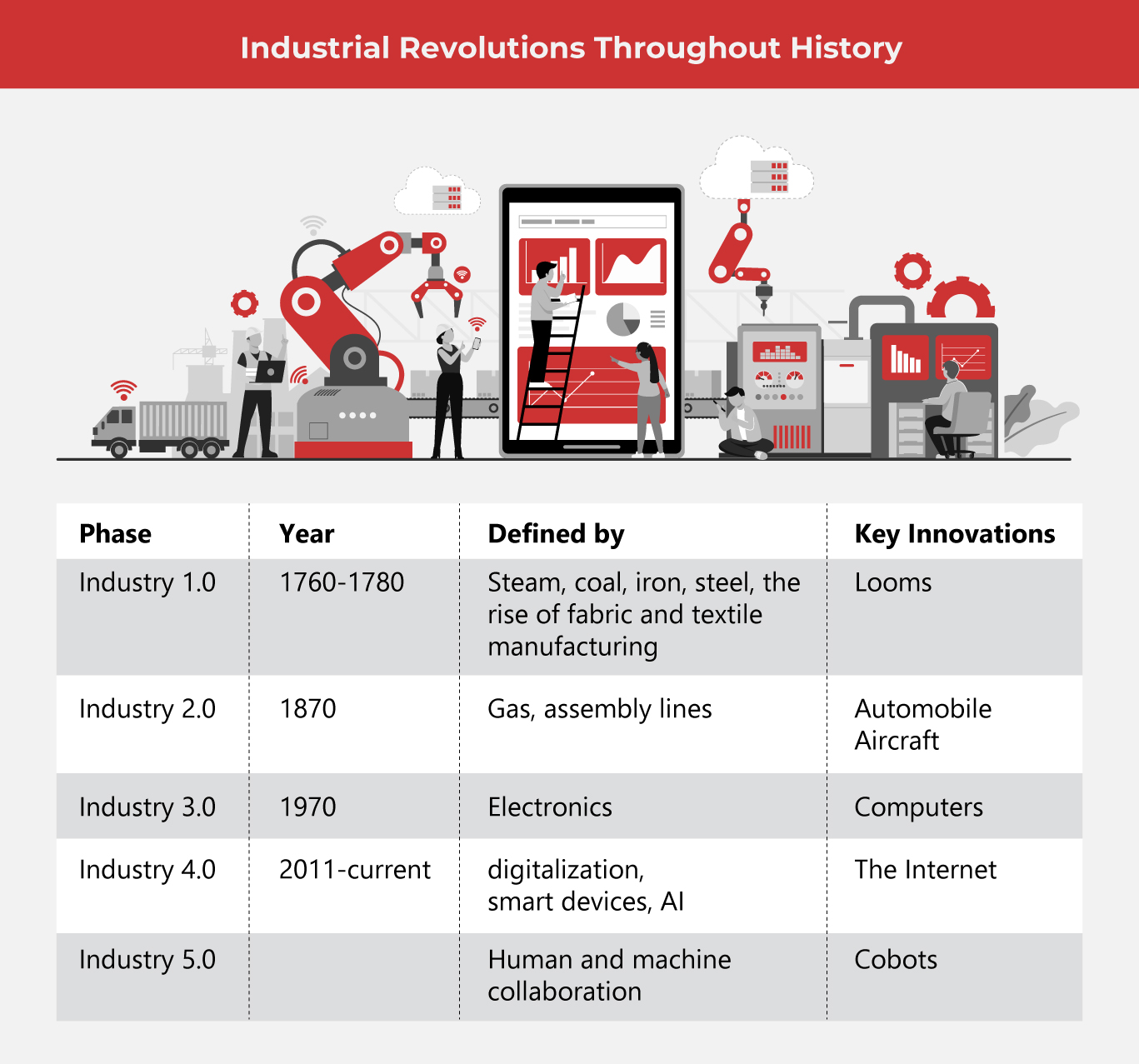 Entering Industry 5.0