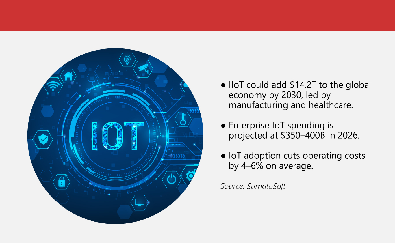 IoT-Gains-Momentum-in-2026