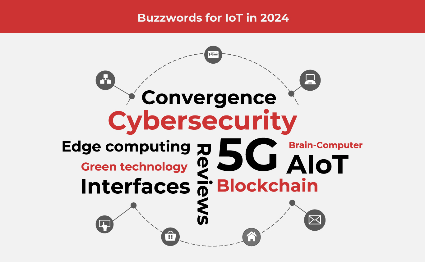 What Will IoT Look Like in 2024?