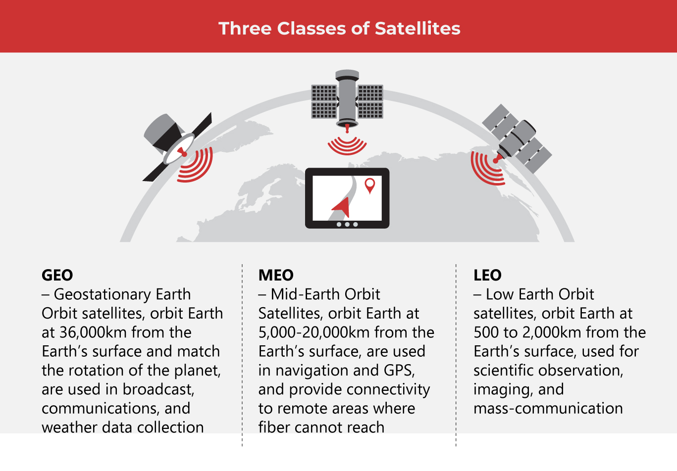 What Are Low Earth Orbit Satellites?