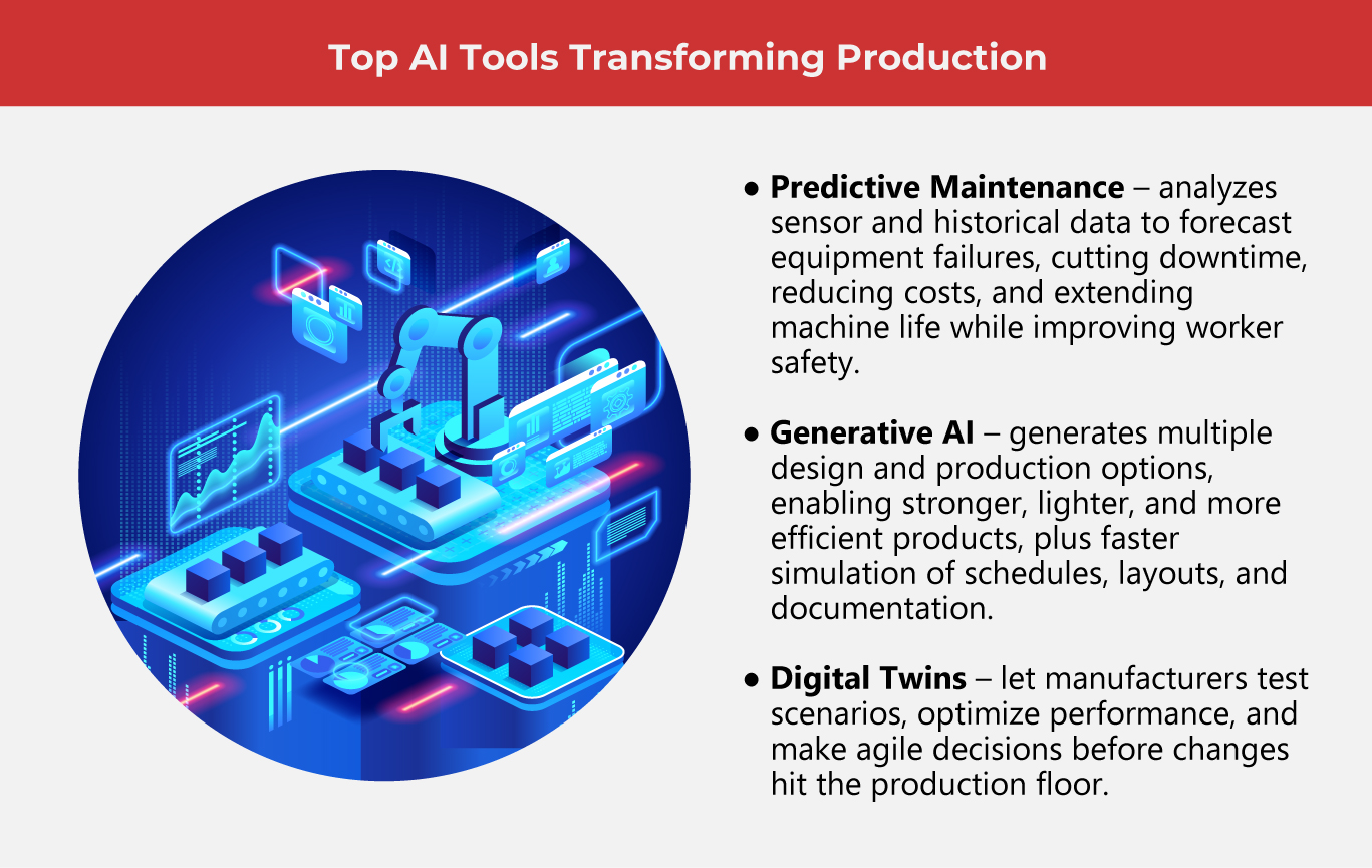 Language AI and Manufacturing A Perfect Match