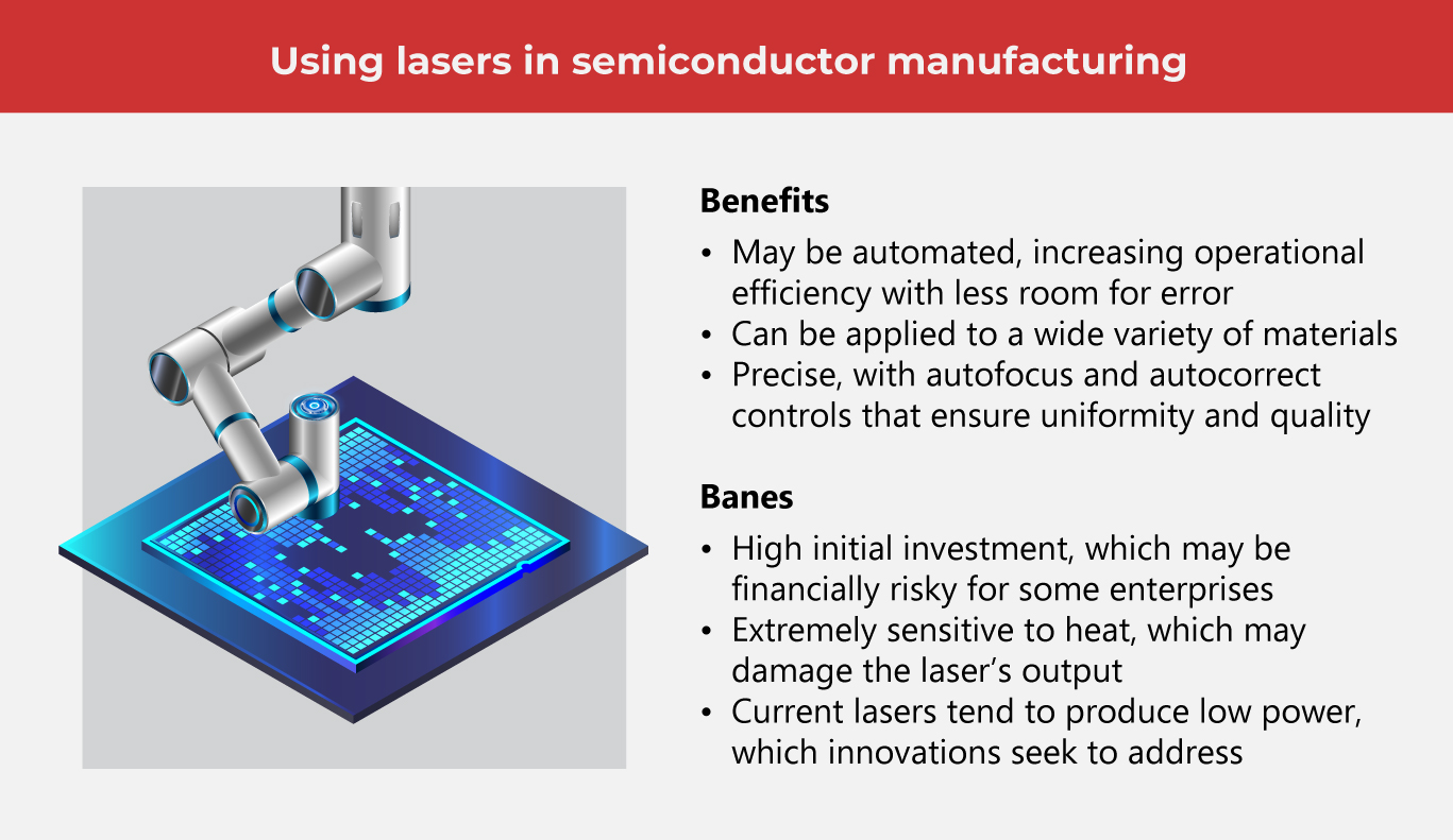 Semiconductors Made Better with Lasers in 2023