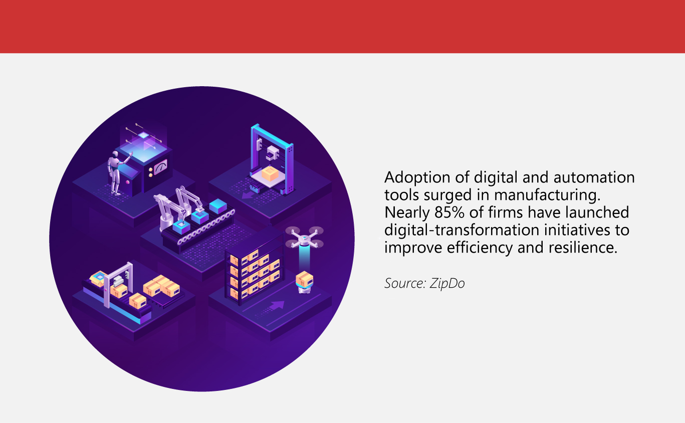 Manufacturing,-Five-Years-On---Stronger-After-COVID-19