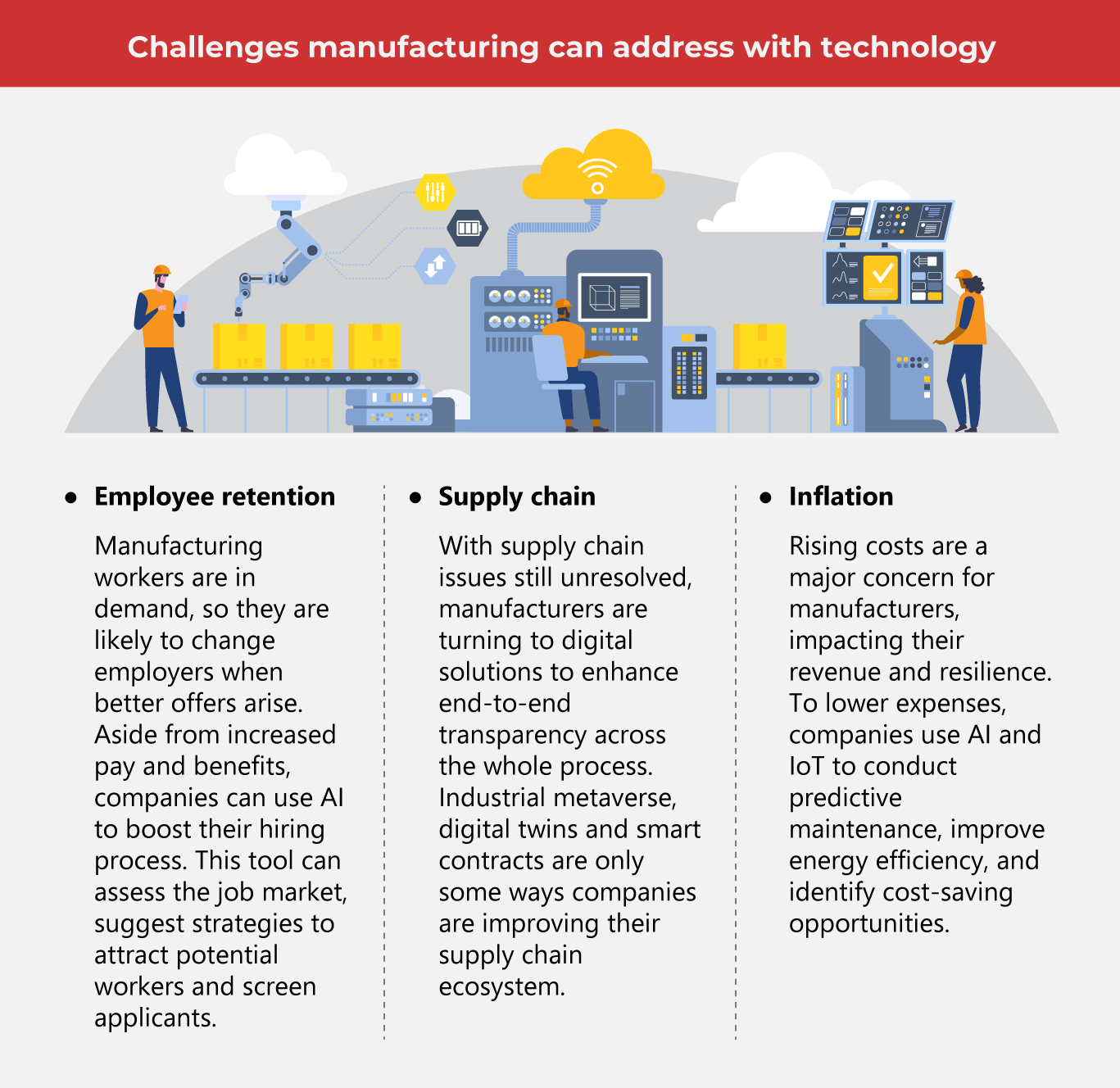 Manufacturing technology Challenges