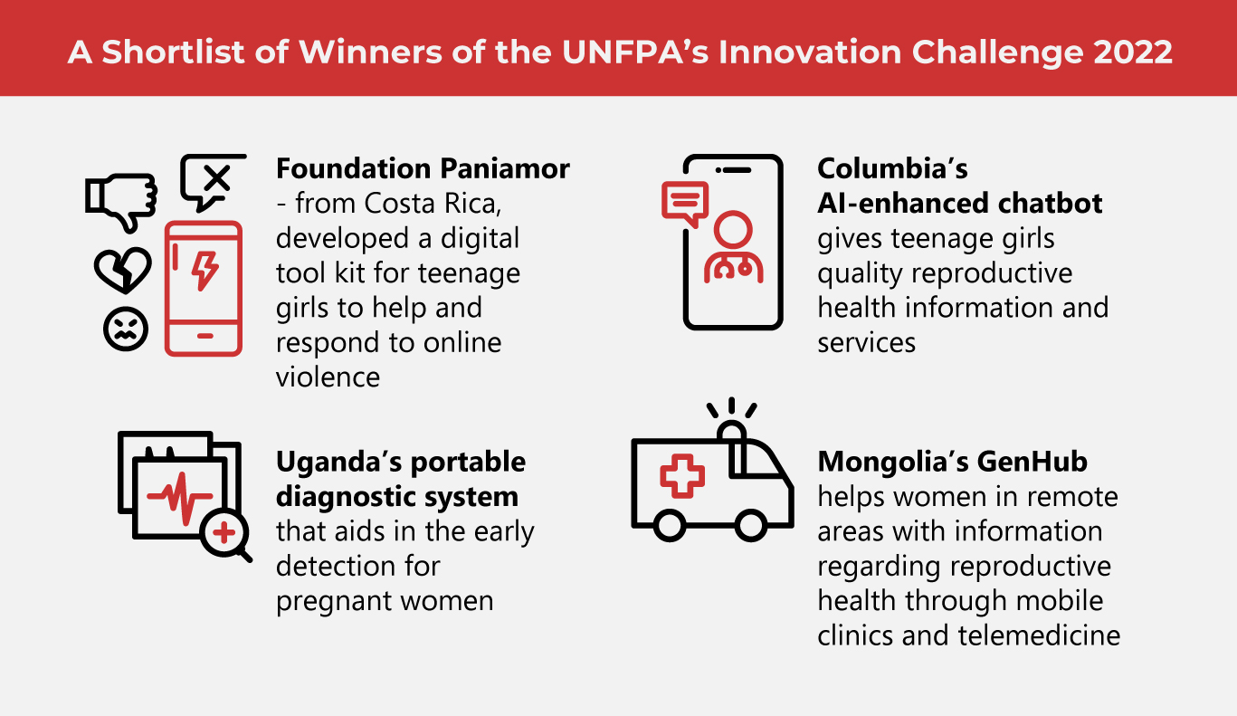 Better Maternal Care Through Technology