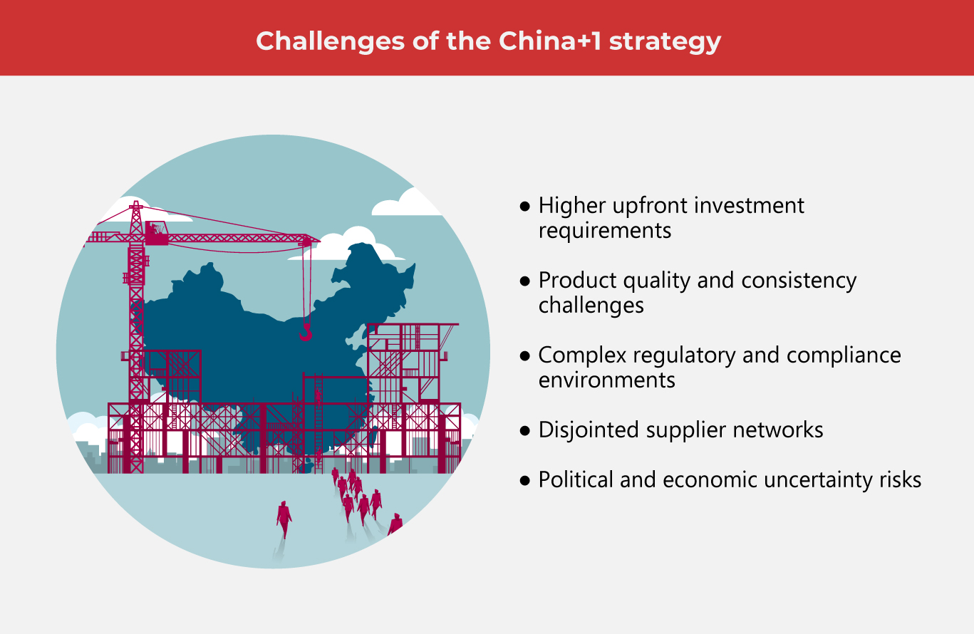 Multi-Sourcing_-A-Core-Strategy-This-2026