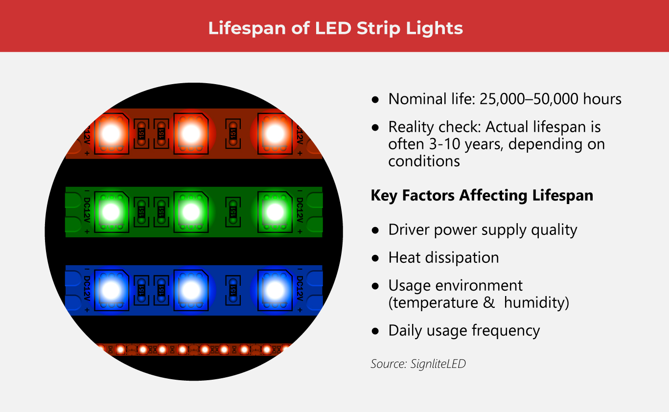 Need to Test LED Strips? Here Are 10 Effective Ways