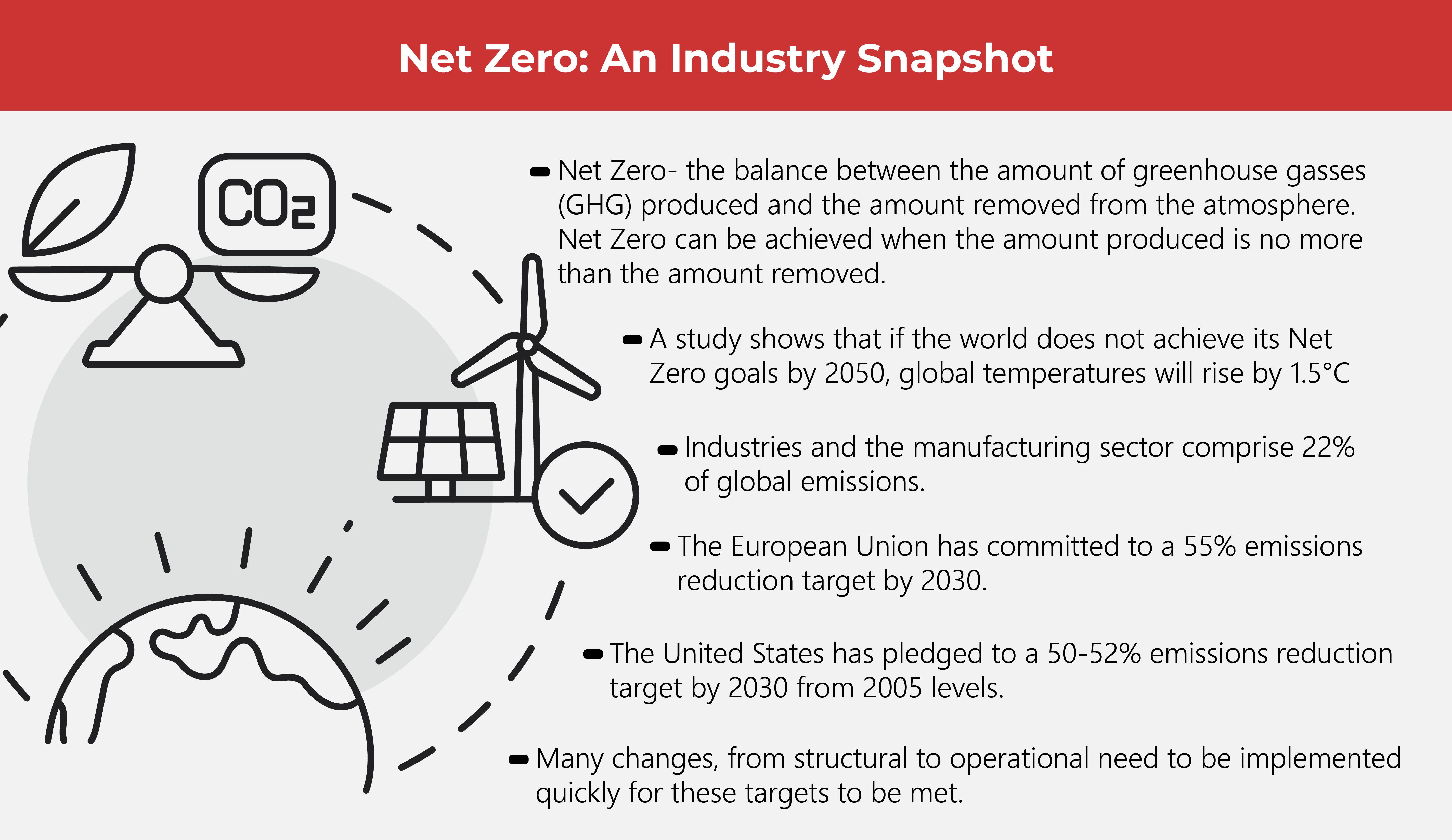 Net Zero: An Industry Snapshot