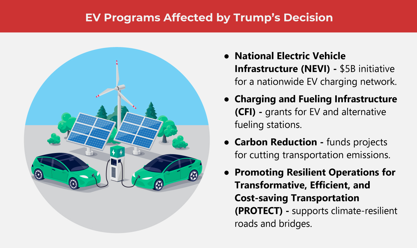 Can Trump Break the EV Industry?