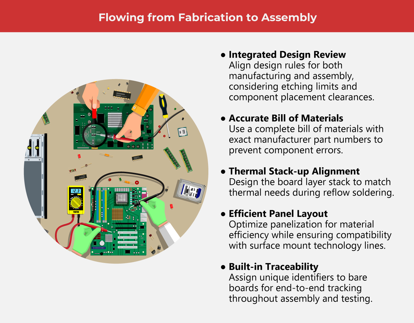 PCB-and-PCBA_-Why-They-Matter