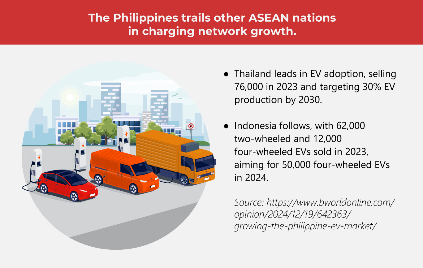 PH EV Industry Gains Momentum This 2025
