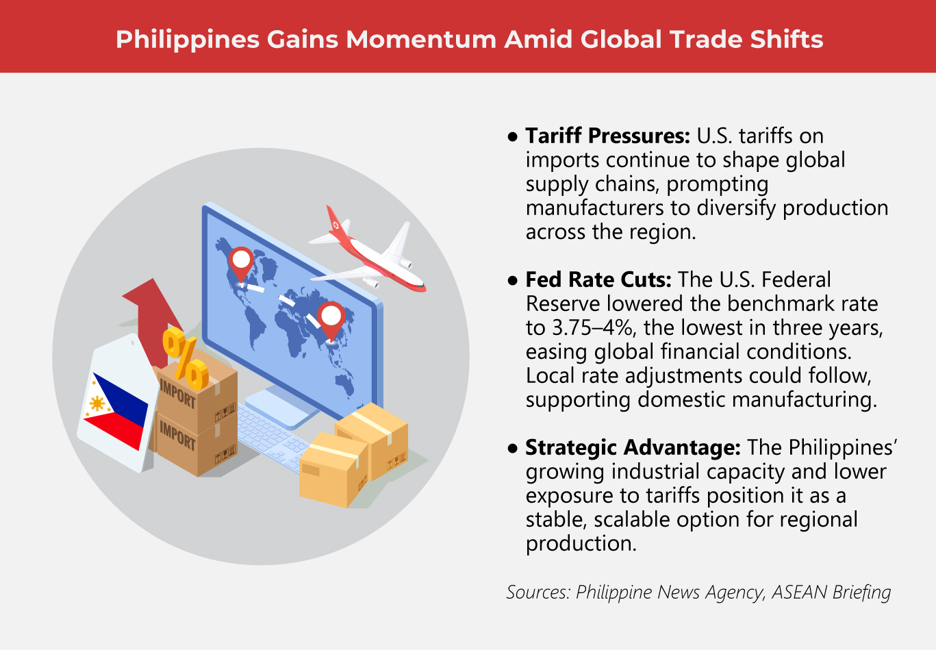 PH Manufacturing 2026: Progress, Challenges & Promise
