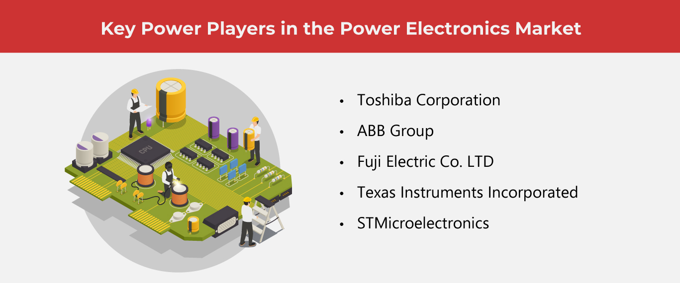  Top Trends in the Power Electronics Market