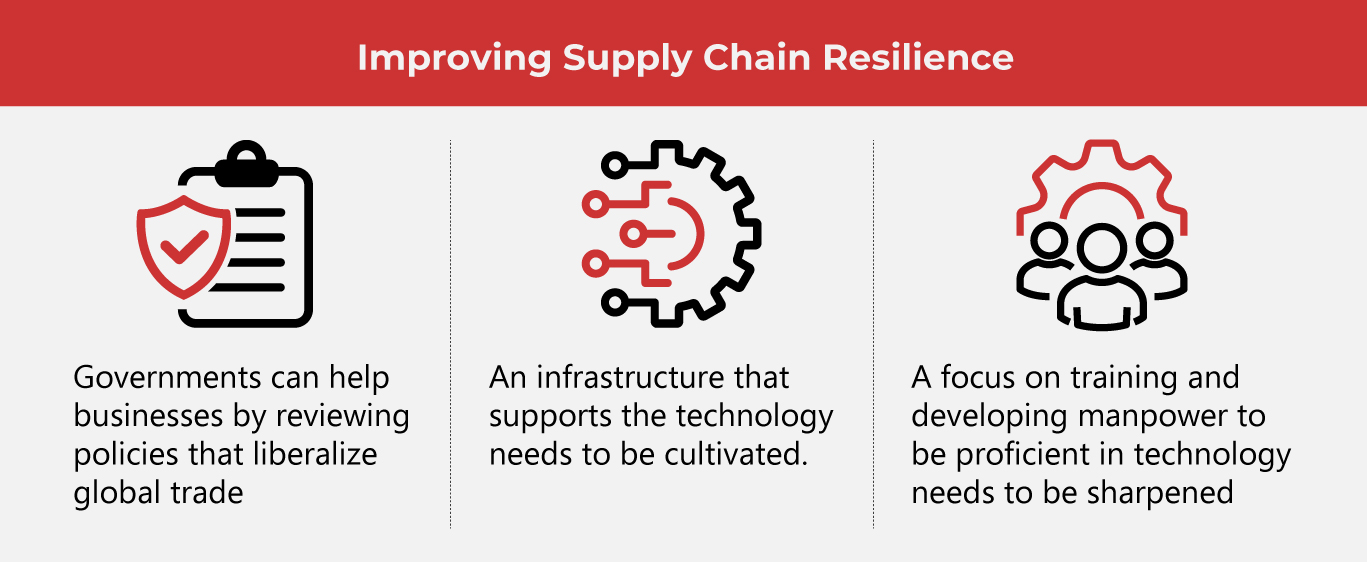 Resilience in the Supply Chain