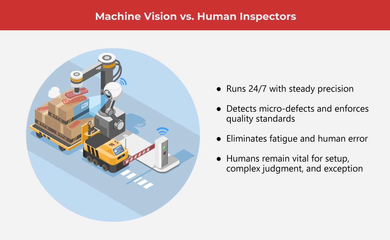 Machine Vision vs. Human Inspectors