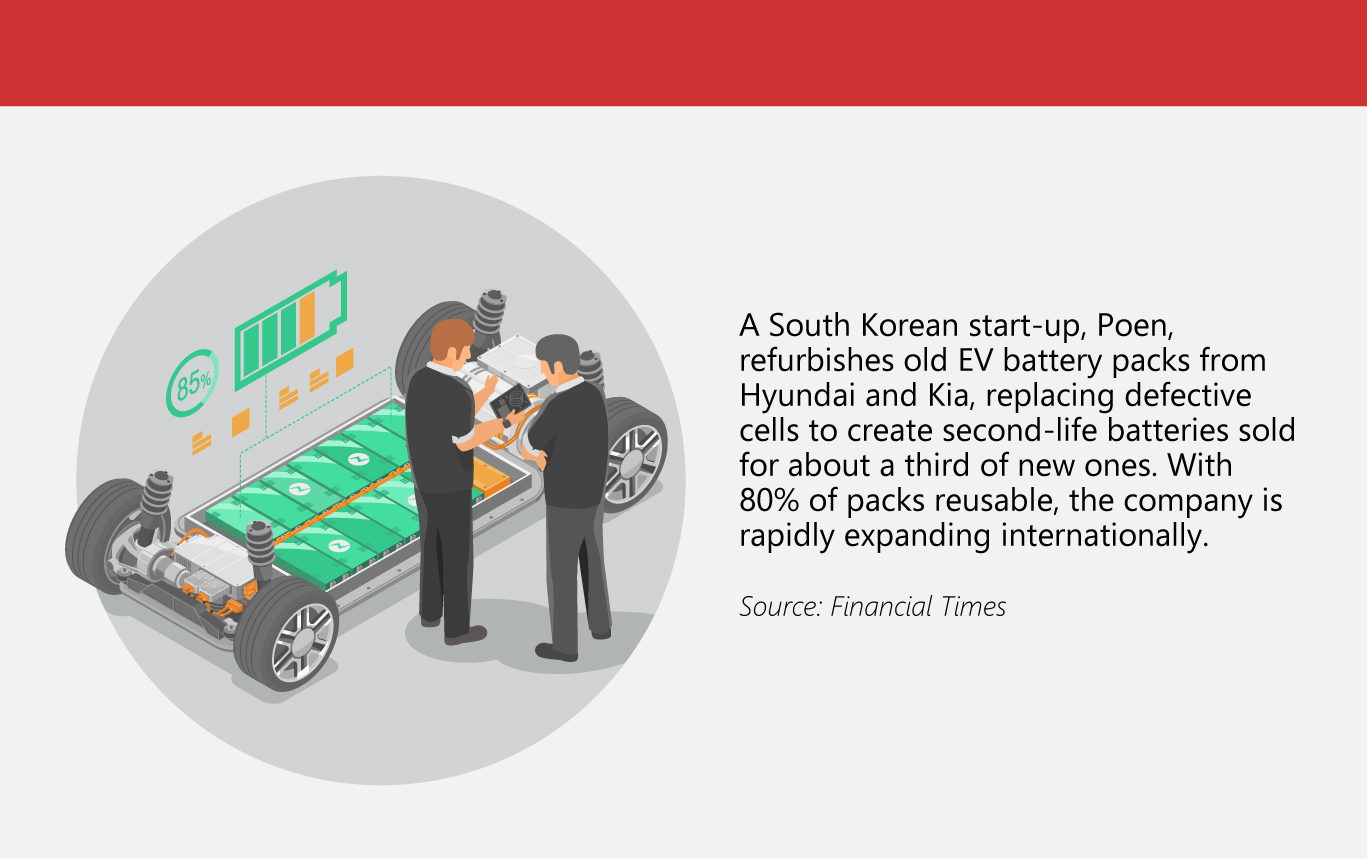 Safer, Greener EV Batteries in South Korea