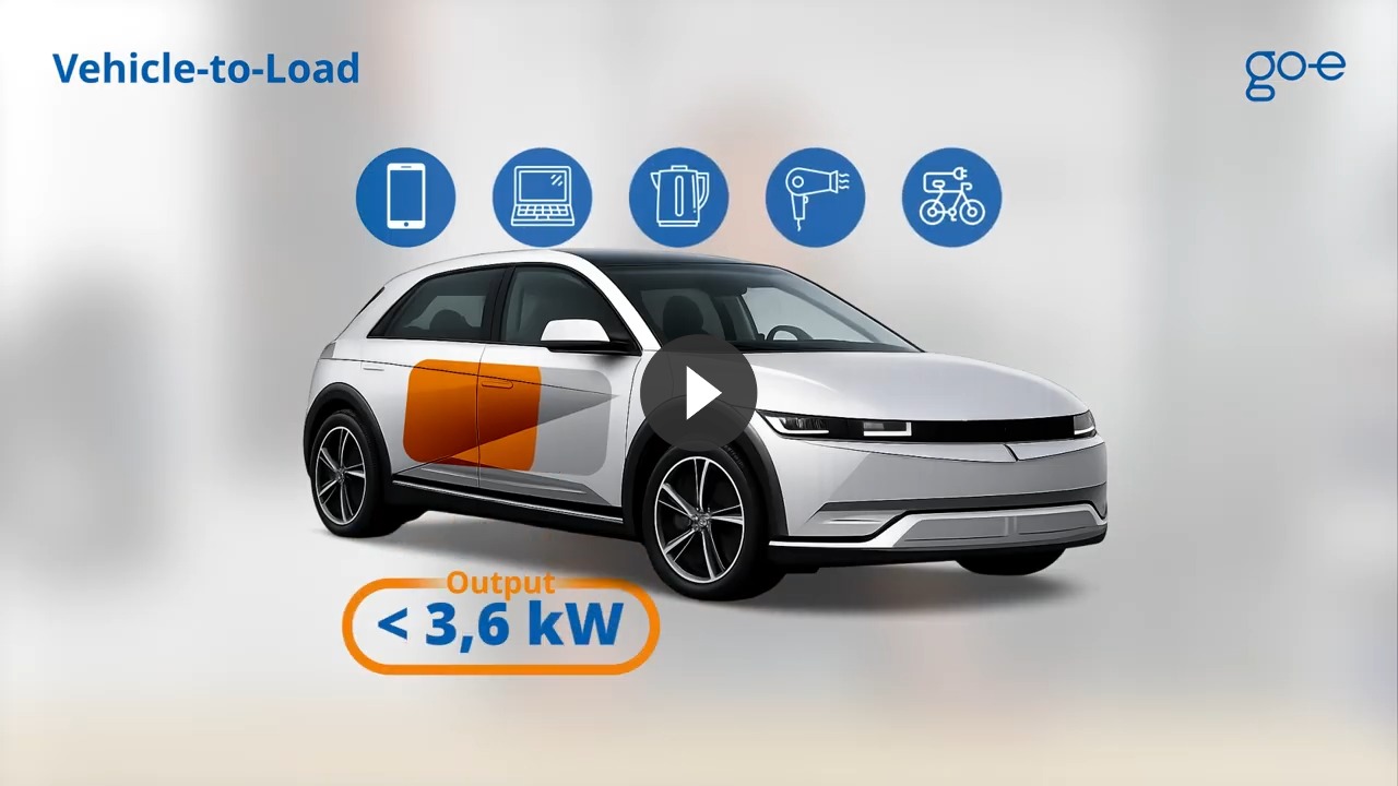  Bidirectional Charging (V2G, V2H & V2L) Explained: All You Need To Know!
