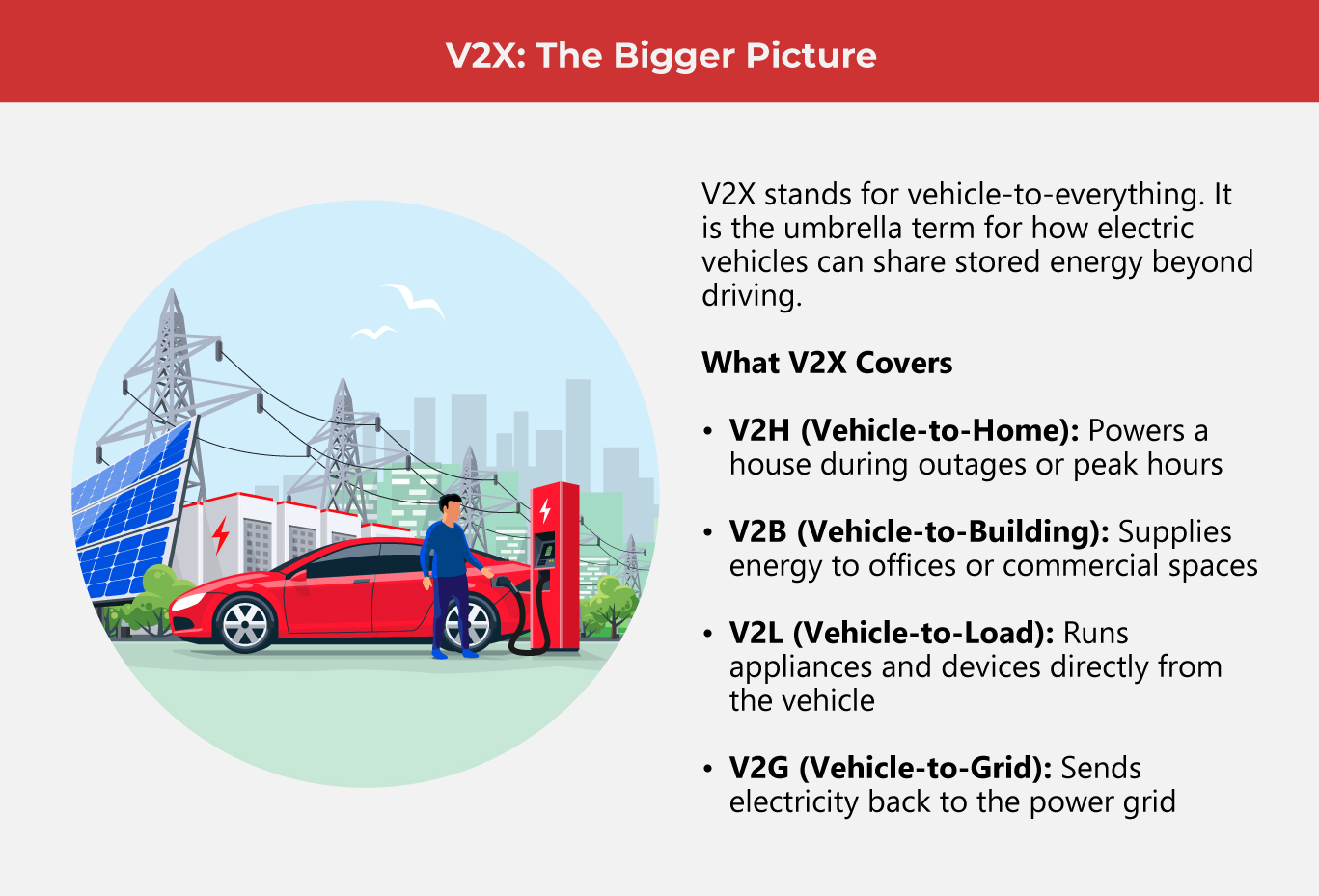 Save-the-Planet,-Save-Money-with-V2G