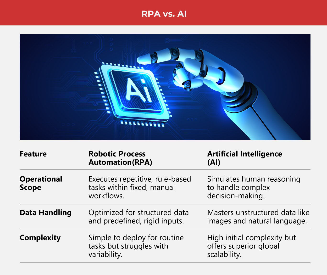 Scale-Smarter_-How-AI-and-RPA-Drive-Business-Growth