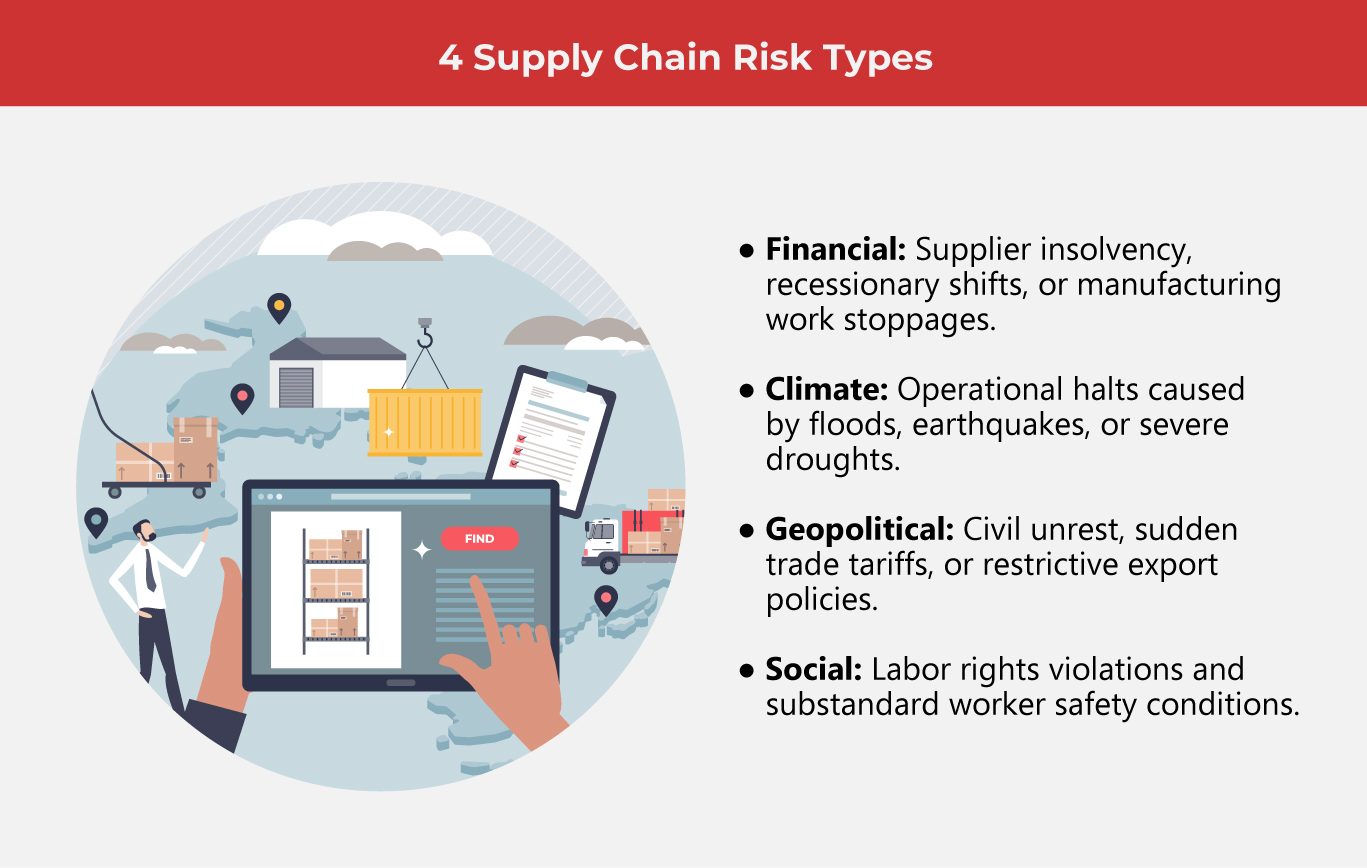 Securing-Your-Supply-Chain-This-2026