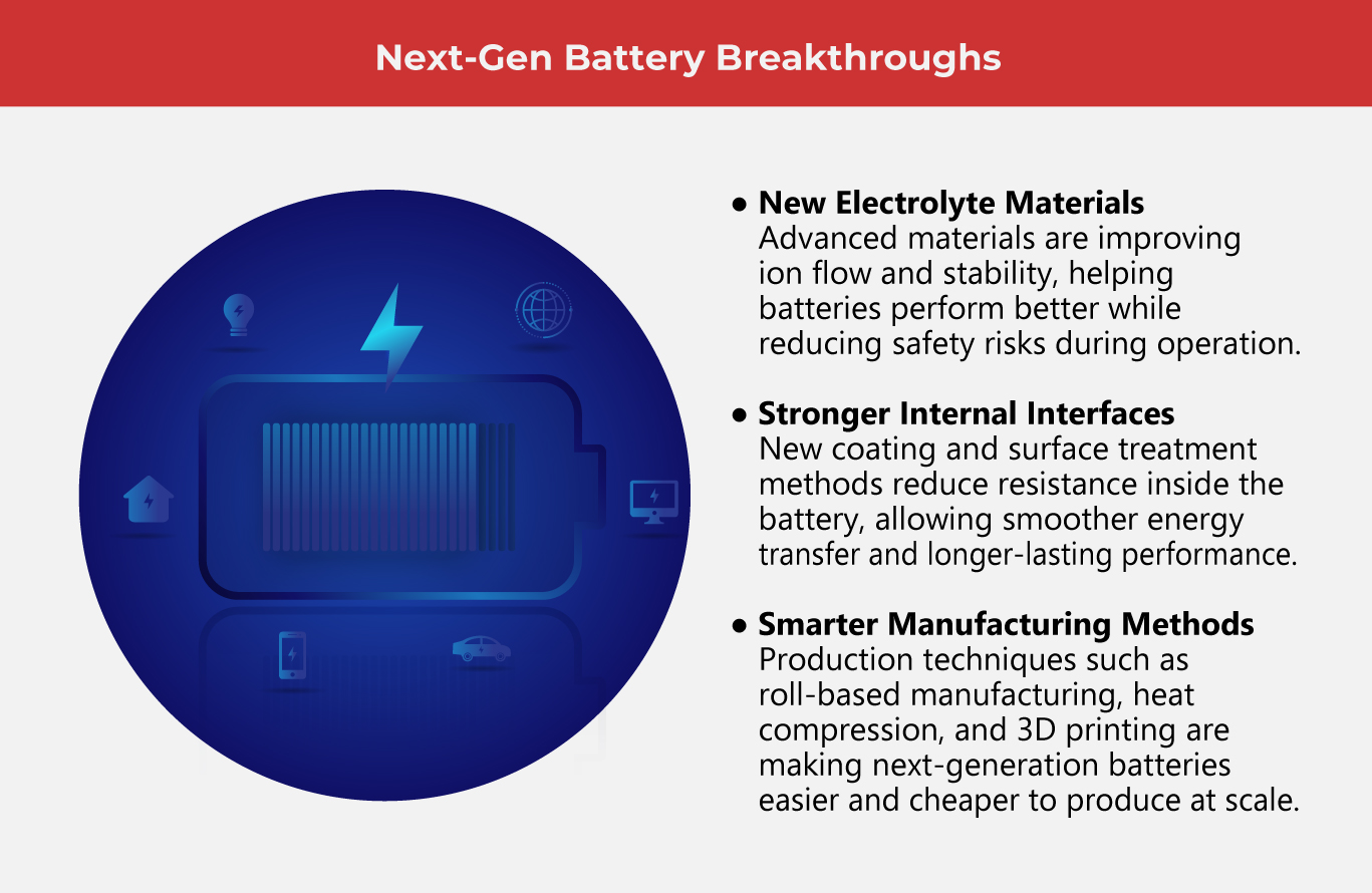 Semi-Solid-State-Batteries_-A-Key-Breakthrough-in-EV-Tech