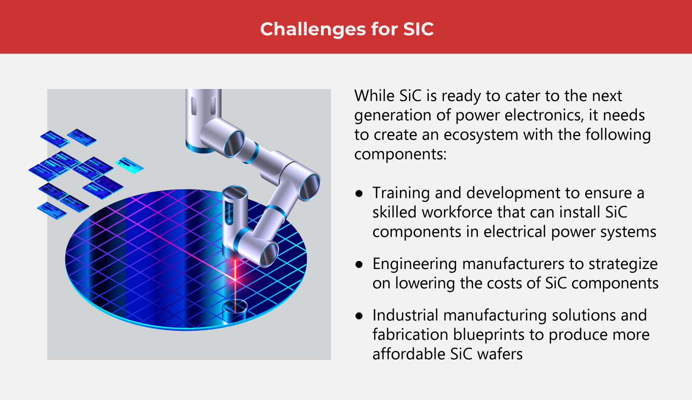 SiC Semiconductors at Top Speed
