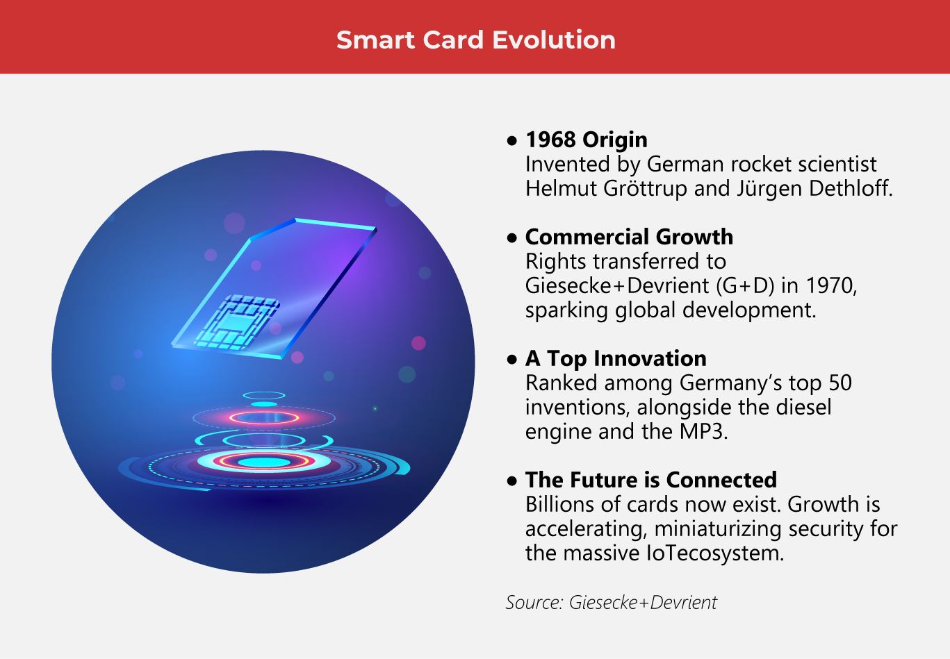Smart-Cards-Keep-Getting-Smarter