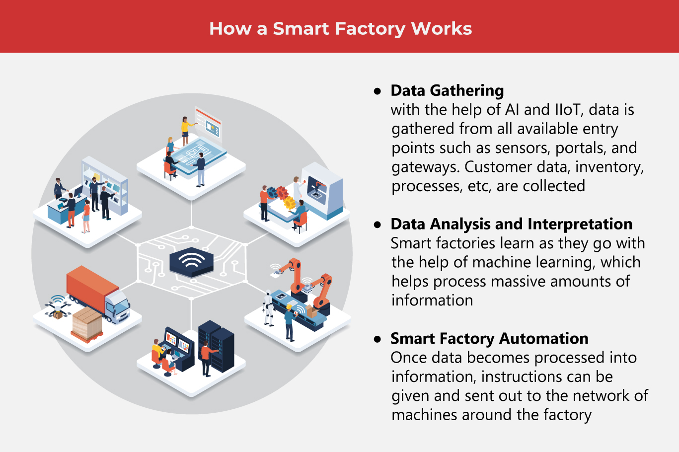 Smart Factories