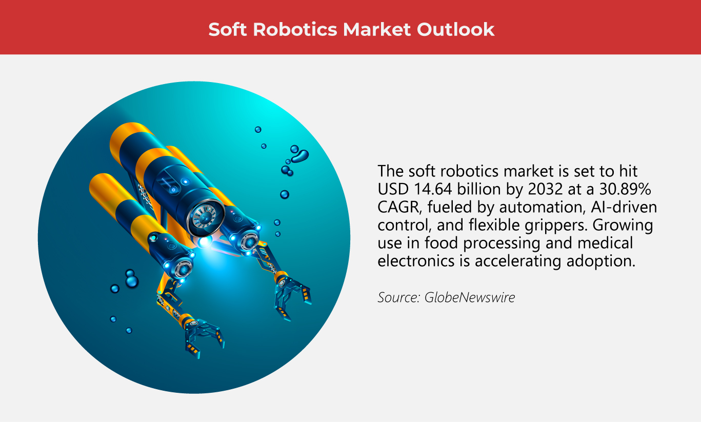 Soft Robotics Market Outlook