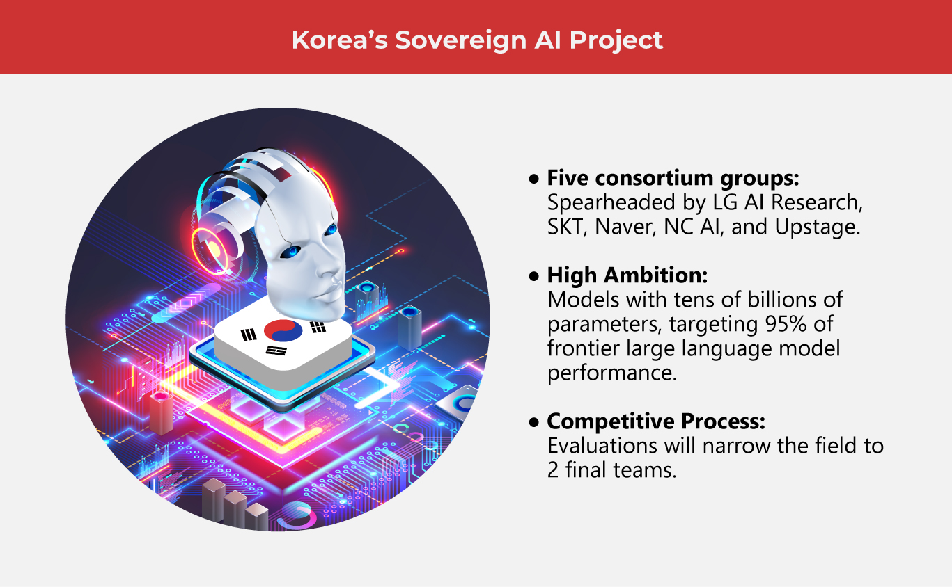Inside South Korea’s Race to Lead AI     