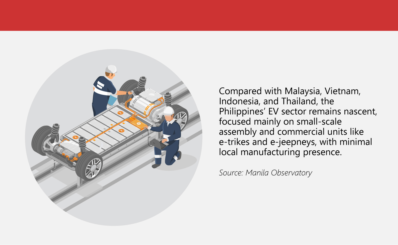 State of our EV Nation