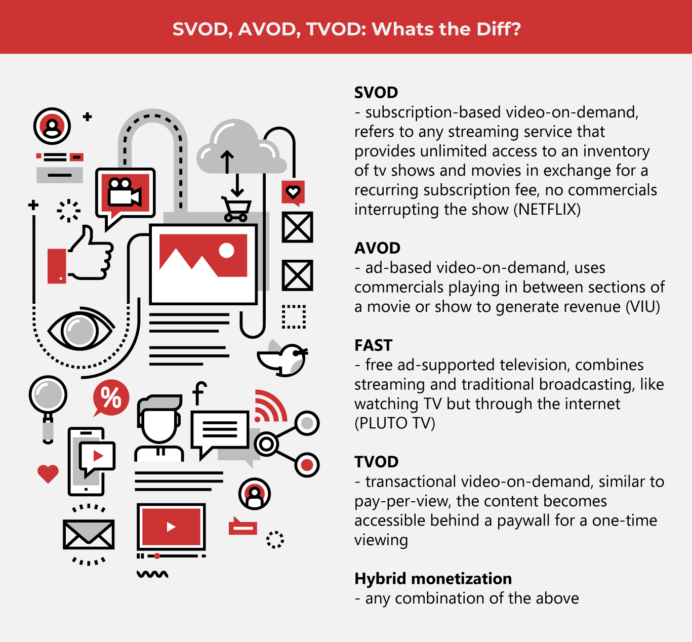 Full-stream Ahead Streaming Trends in 2023 IMI