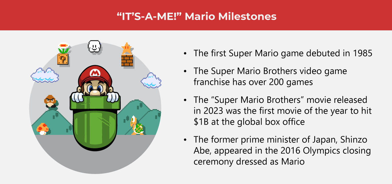 Why the World Still Loves Super Mario Brothers