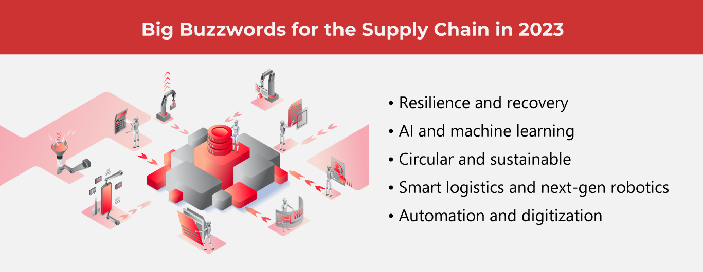 Experts Weigh In on Supply Chain Trends