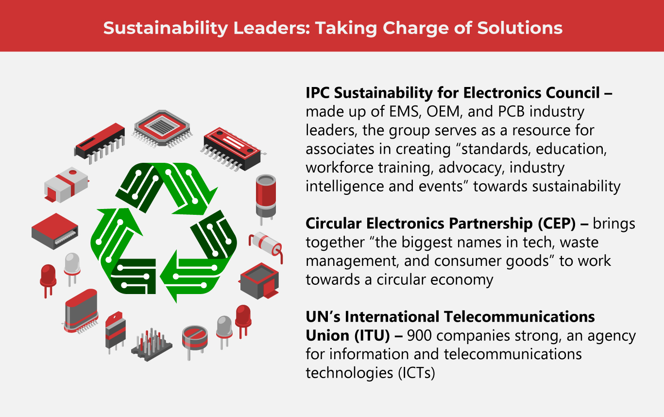 Electronics Leaders Weigh In on Sustainability Challenges