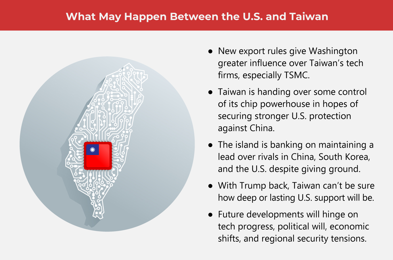 Trump vs. Taiwan: Who Will Win the Chip Battle | IMI