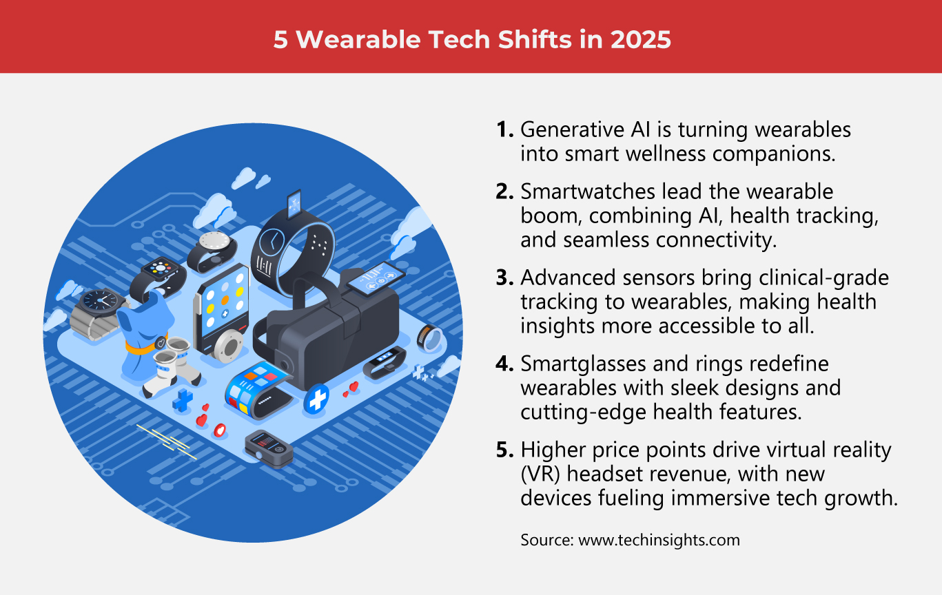 The Next Big Thing in Wearables 