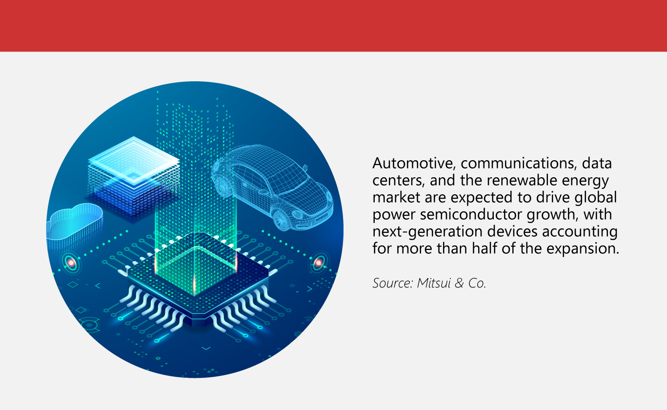 The-Growing-Importance-of-Sic-Wafers