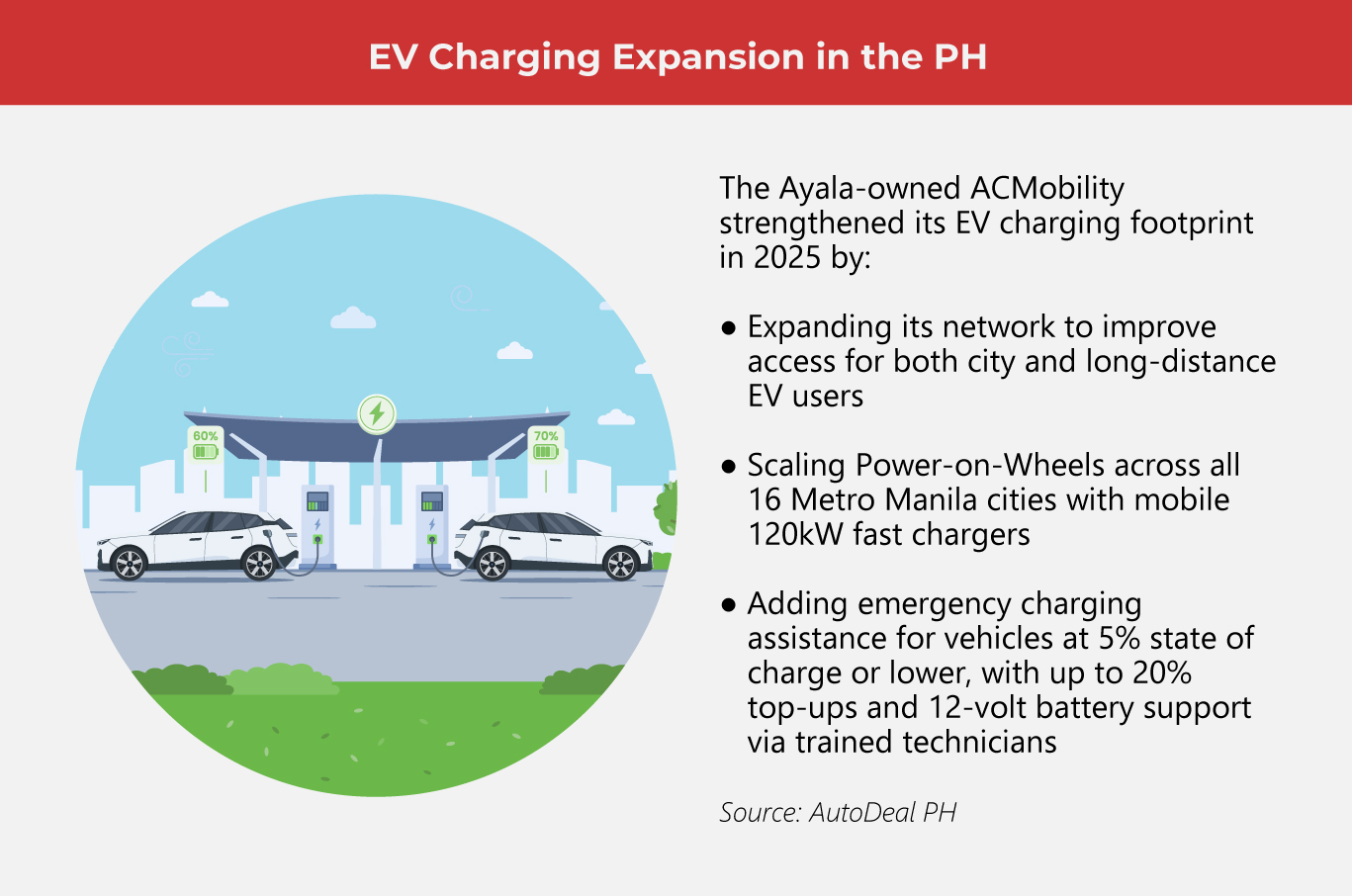 The-Importance-Of-EMS-In-Boosting-EVs